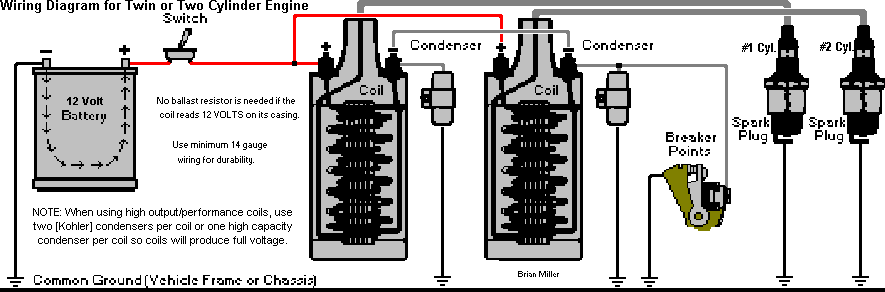 Ford Coil Diagram Wiring Diagram Schematics