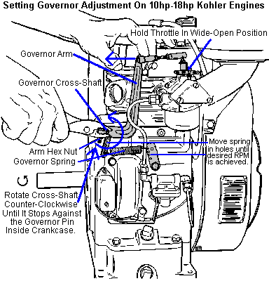 Kohler Engine Conversion Chart