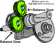 Kohler's Dynamic Balance System