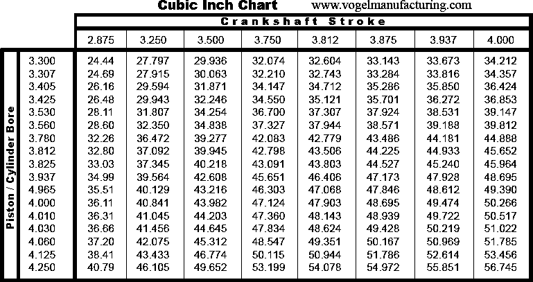 chevy engine cubic inch chart - Part.tscoreks.org