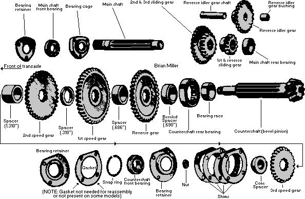 Exploded view of Cub Cadet transmission gears and components