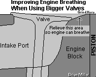 Improving Engine Breathing When Using Bigger Valves