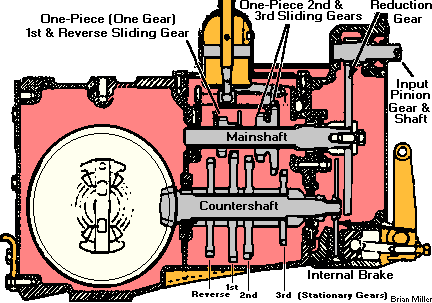 Cross Sectional View of IH Cub Cadet Transaxle